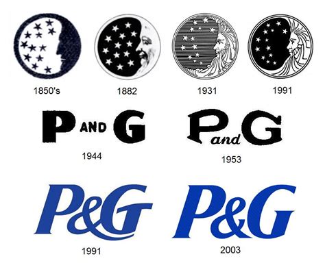 p&g old logo.